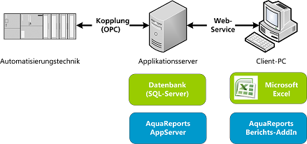 Schema Systemtechnik